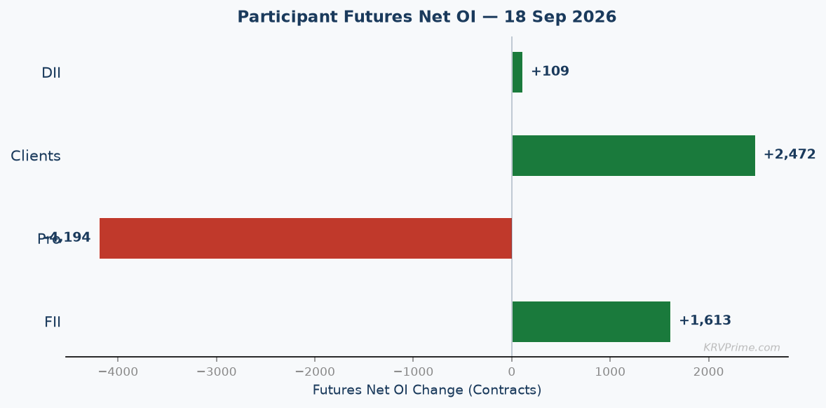 Participant Futures Net OI