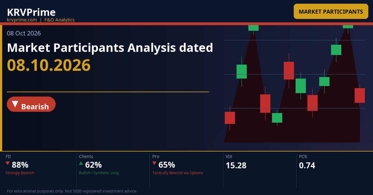 Market Participants Analysis dated 08.10.2026