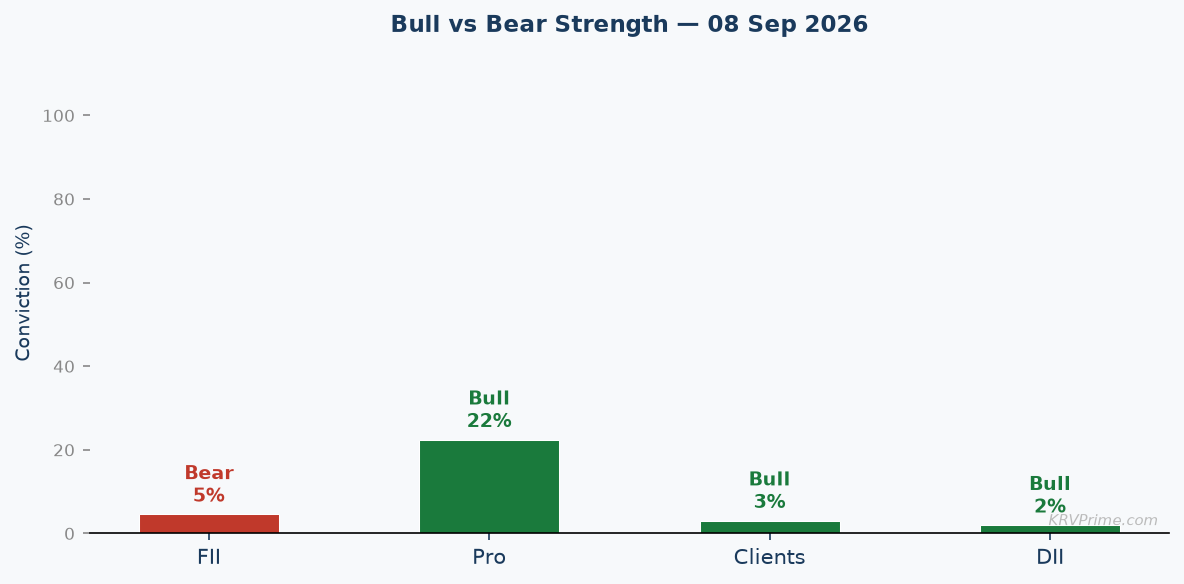 Bull vs Bear Conviction