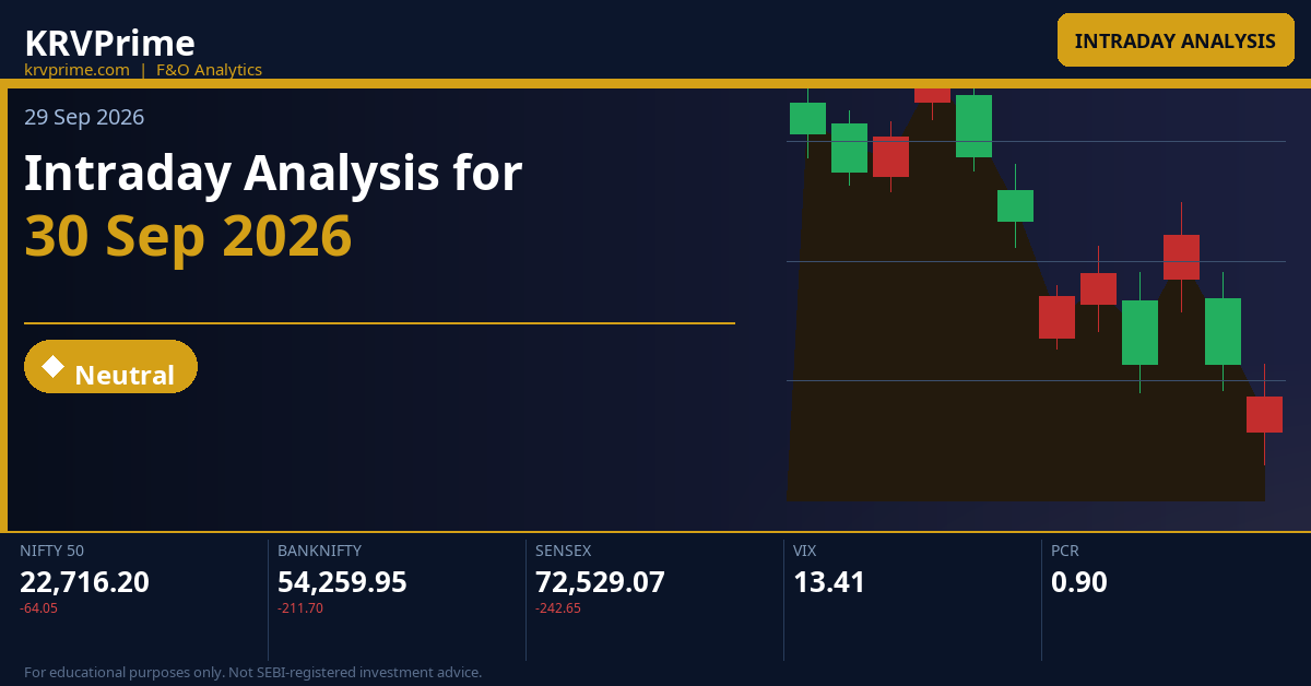 Intraday Analysis for 30 Sep 2026