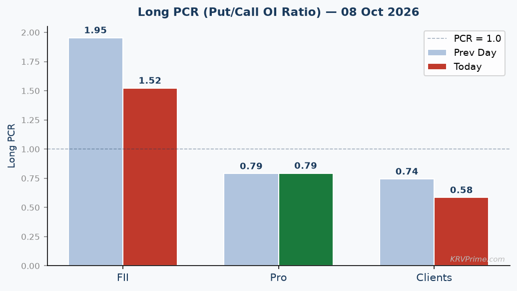 Long PCR Trend