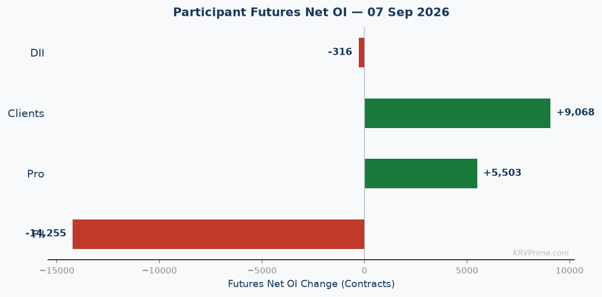 Participant Futures Net OI