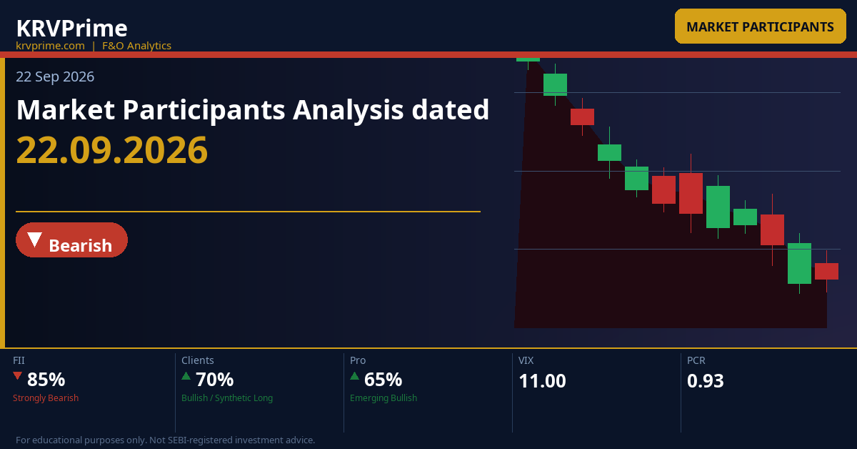 Market Participants Analysis dated 22.09.2026