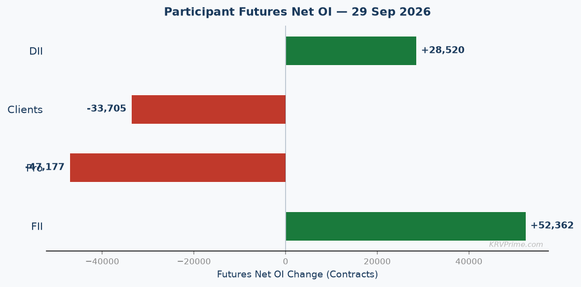 Participant Futures Net OI