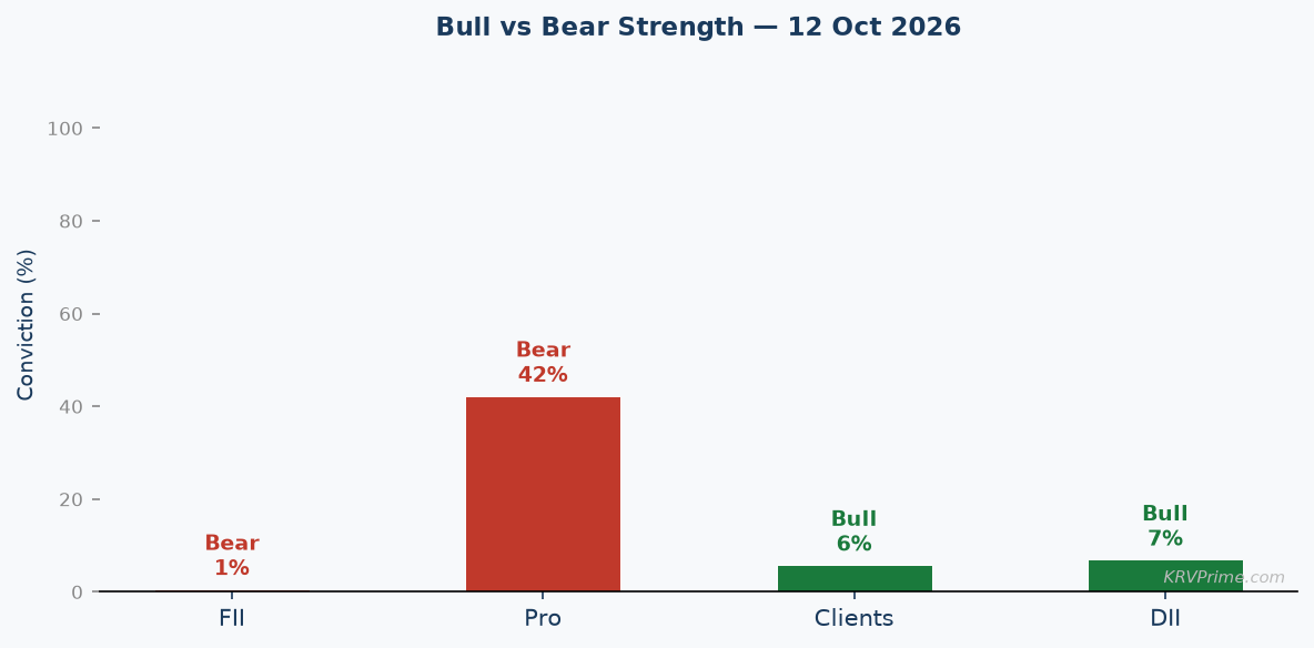 Bull vs Bear Conviction