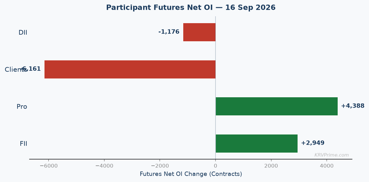 Participant Futures Net OI