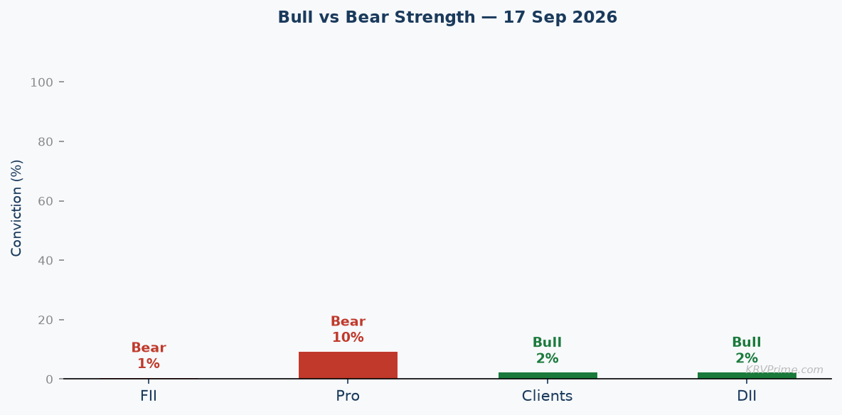 Bull vs Bear Conviction
