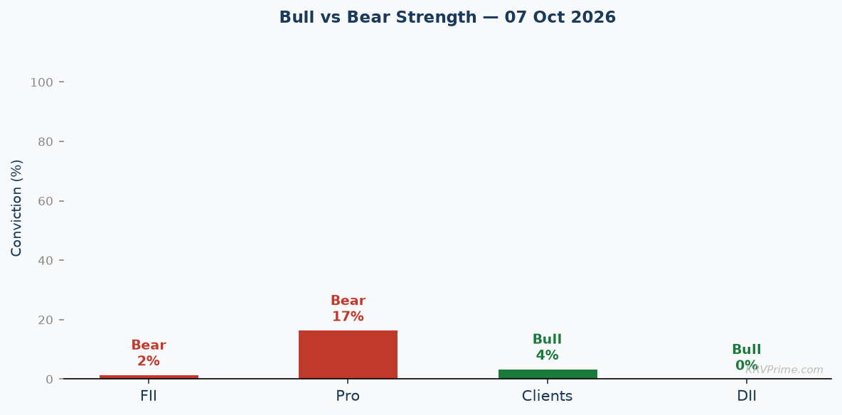 Bull vs Bear Conviction