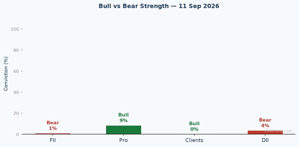 Bull vs Bear Conviction