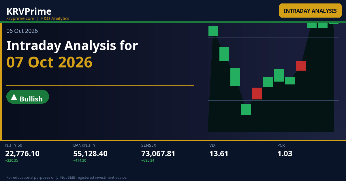 Intraday Analysis for 07 Oct 2026