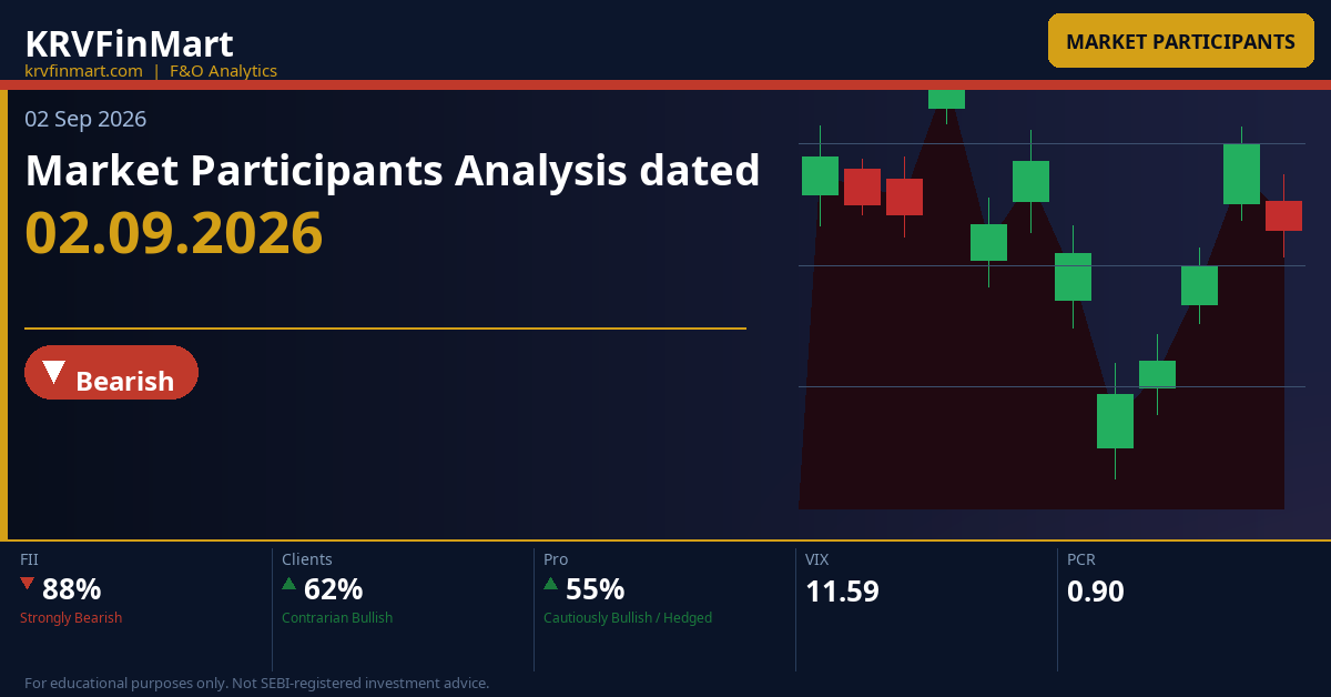 Market Participants Analysis dated 02.09.2026
