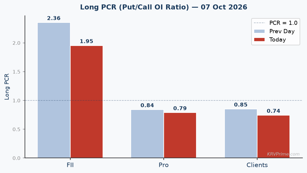 Long PCR Trend