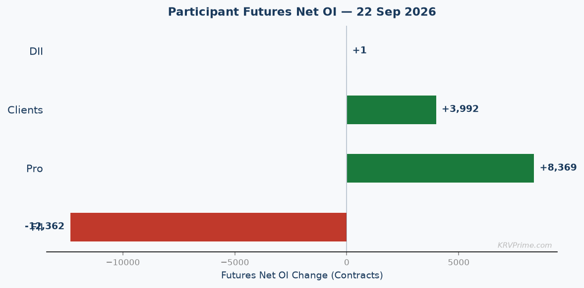 Participant Futures Net OI
