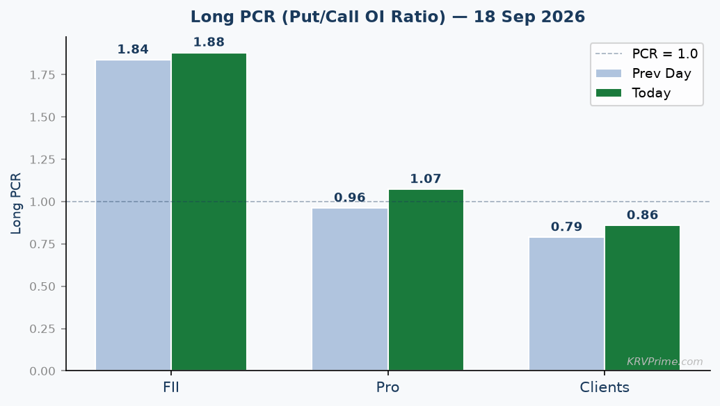 Long PCR Trend