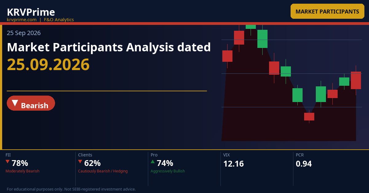 Market Participants Analysis dated 25.09.2026