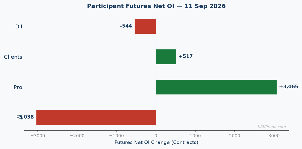Participant Futures Net OI