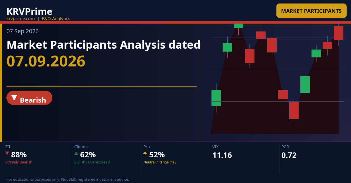 Market Participants Analysis dated 07.09.2026
