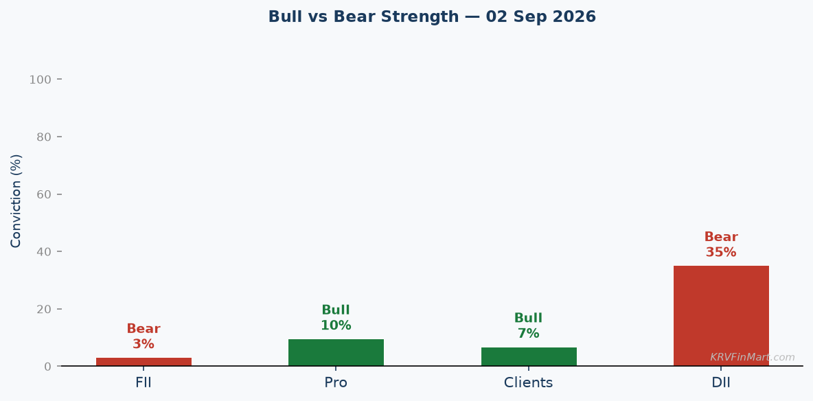 Bull vs Bear Conviction
