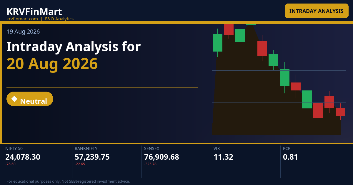 Intraday Analysis for 20 Aug 2026