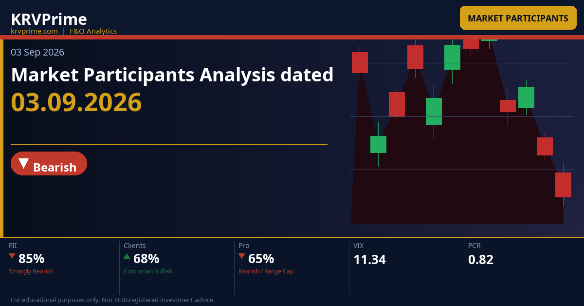 Market Participants Analysis dated 03.09.2026