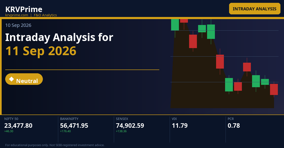 Intraday Analysis for 11 Sep 2026