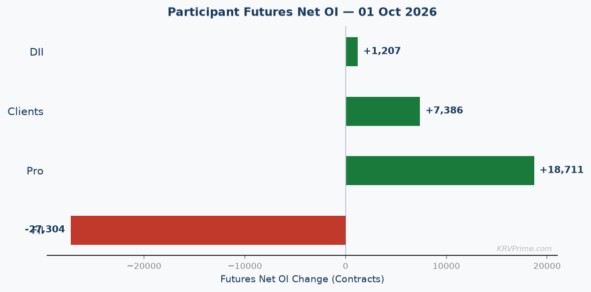 Participant Futures Net OI