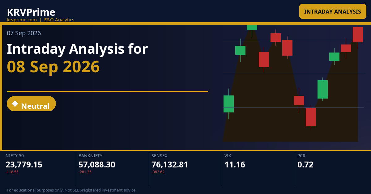 Intraday Analysis for 08 Sep 2026