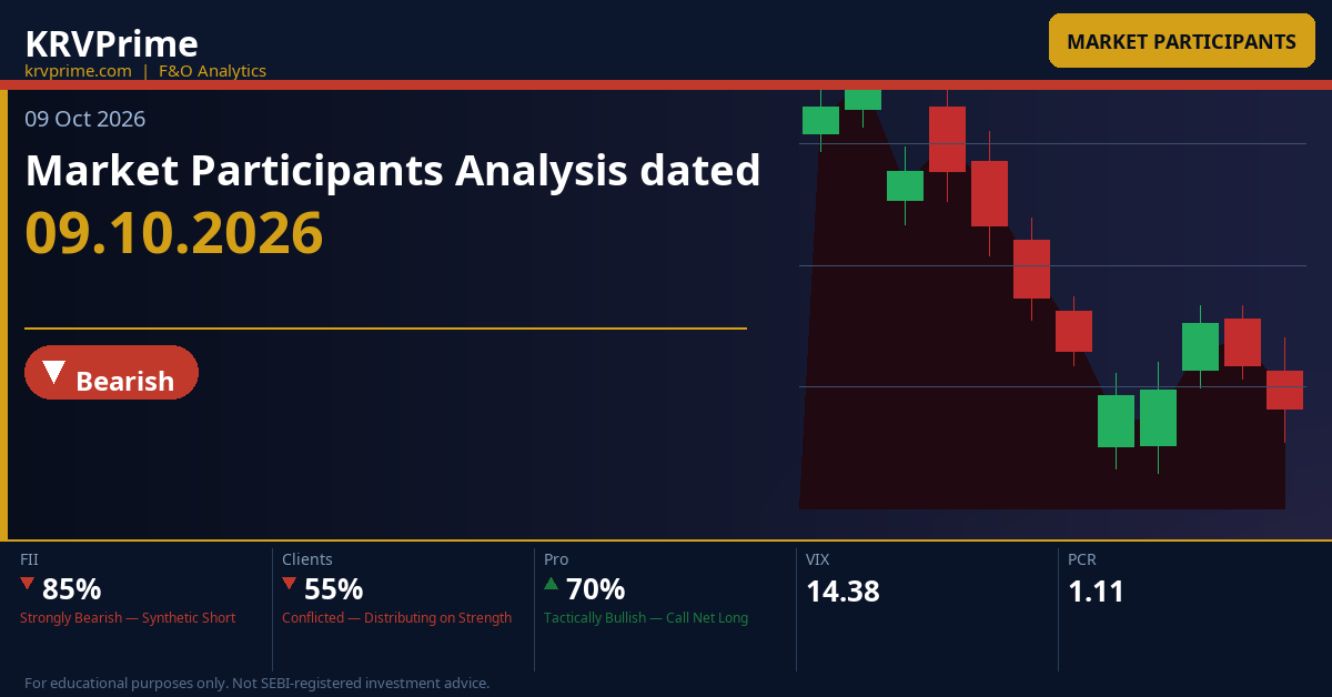 Market Participants Analysis dated 09.10.2026