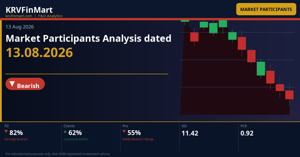 Market Participants Analysis dated 13.08.2026