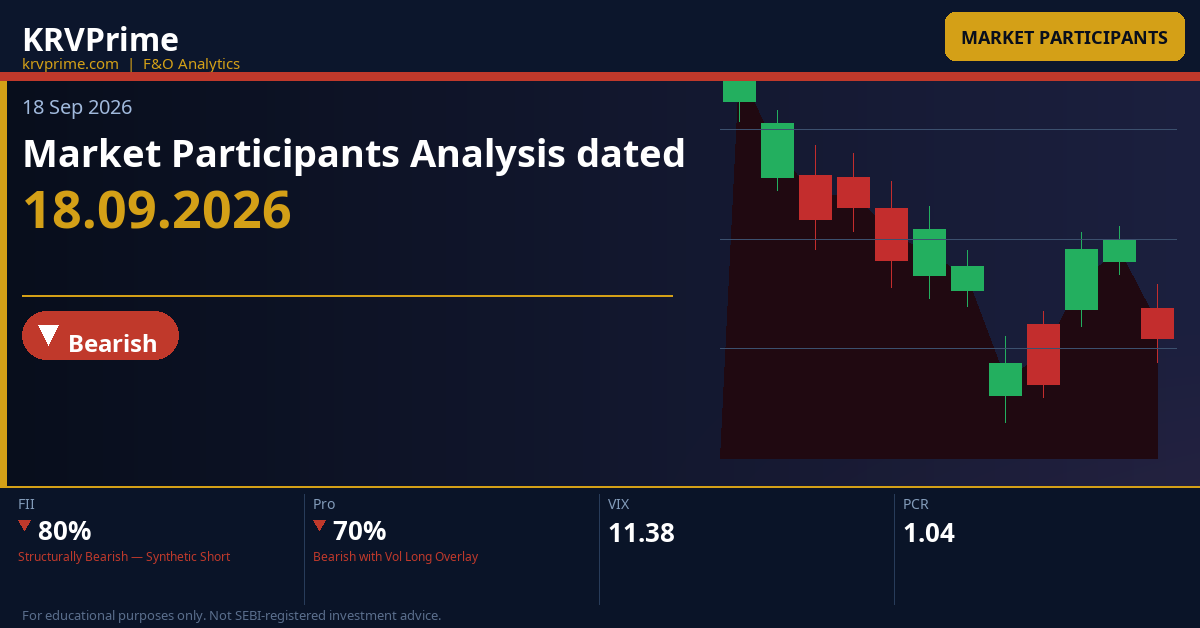 Market Participants Analysis dated 18.09.2026