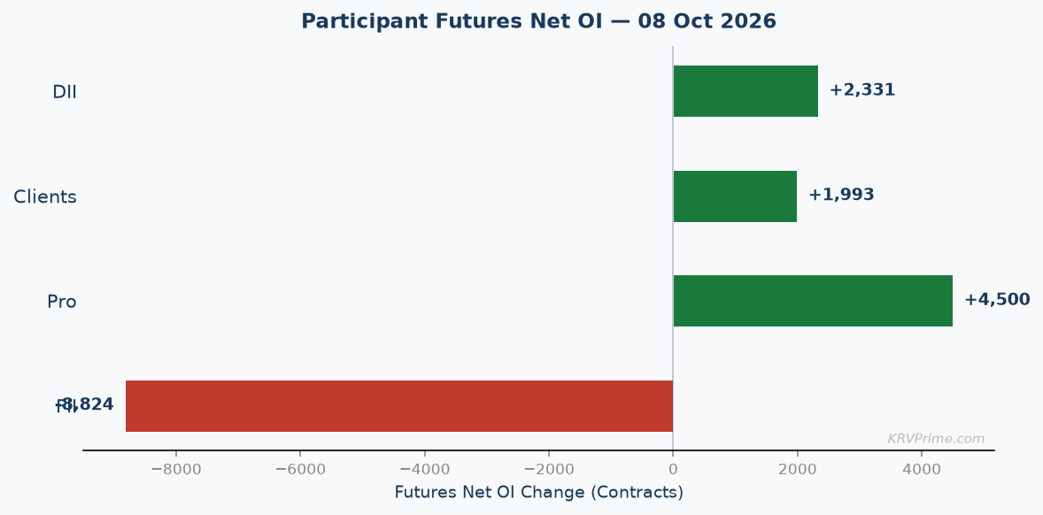 Participant Futures Net OI
