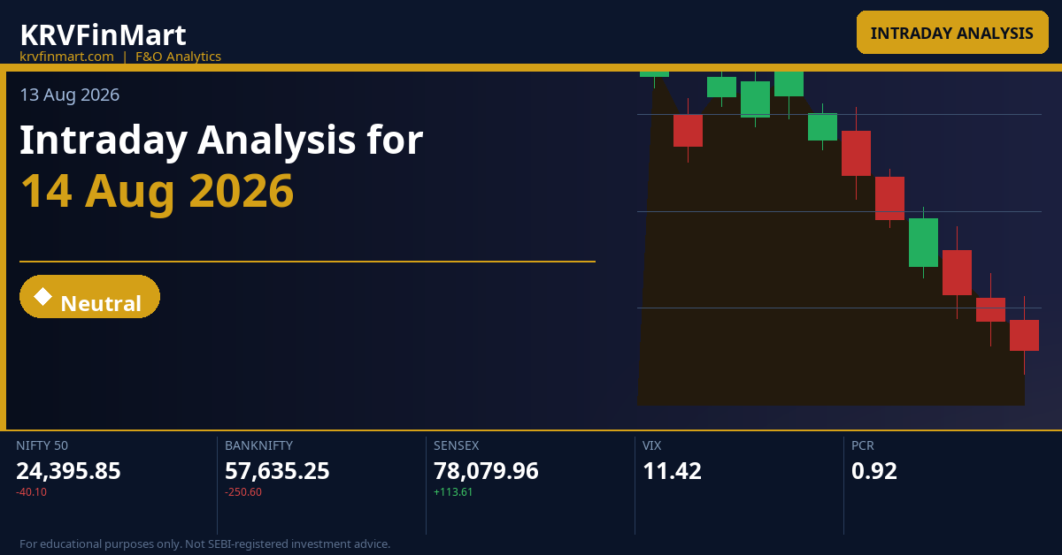 Intraday Analysis for 14 Aug 2026