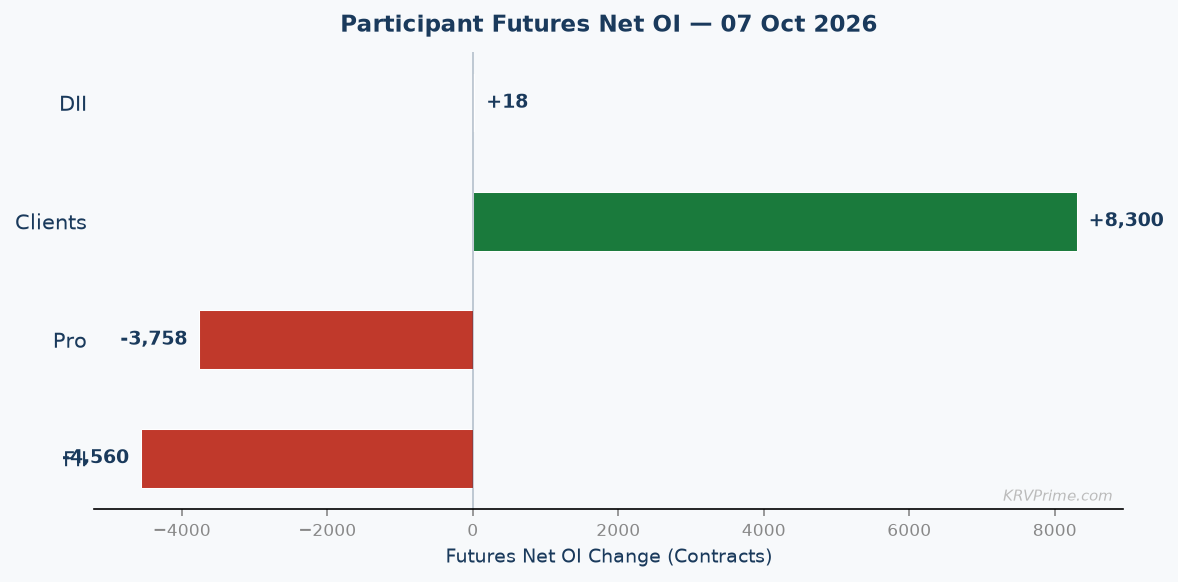 Participant Futures Net OI