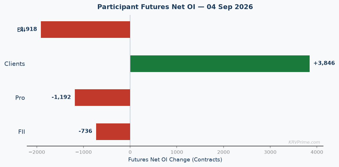 Participant Futures Net OI