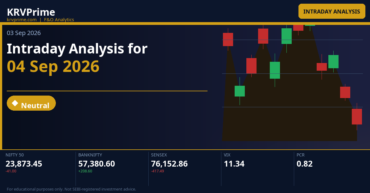 Intraday Analysis for 04 Sep 2026