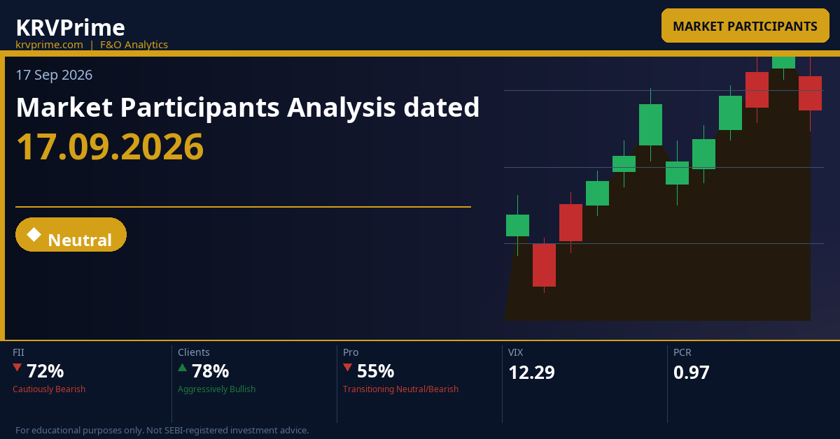 Market Participants Analysis dated 17.09.2026