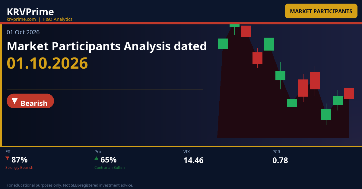Market Participants Analysis dated 01.10.2026