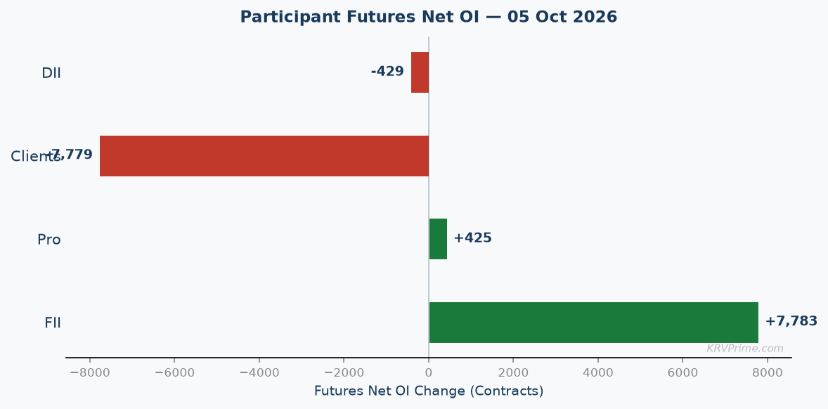 Participant Futures Net OI