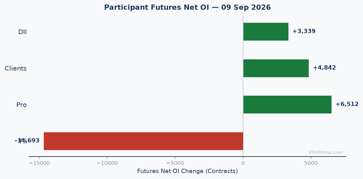 Participant Futures Net OI