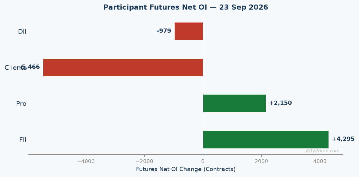 Participant Futures Net OI