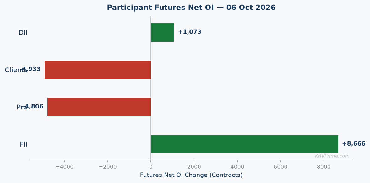 Participant Futures Net OI
