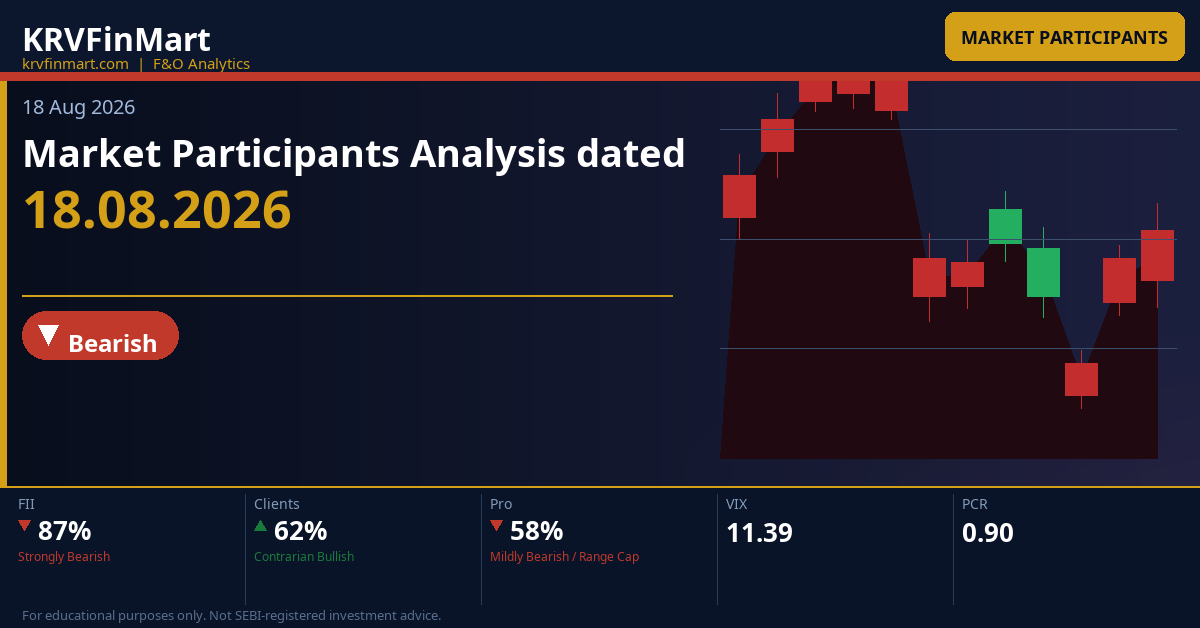 Market Participants Analysis dated 18.08.2026