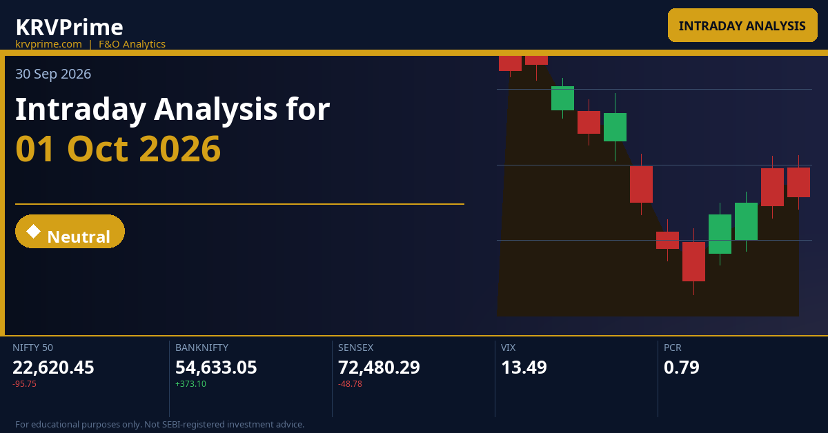 Intraday Analysis for 01 Oct 2026