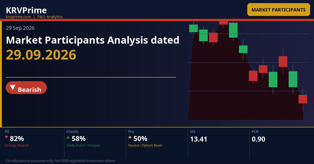 Market Participants Analysis dated 29.09.2026