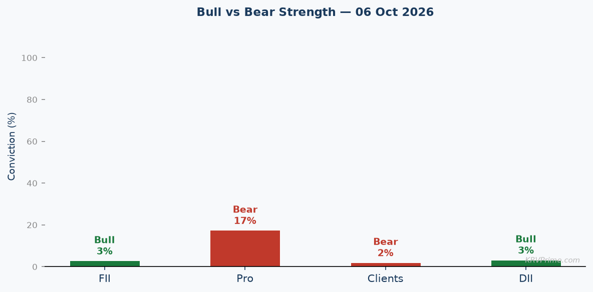 Bull vs Bear Conviction