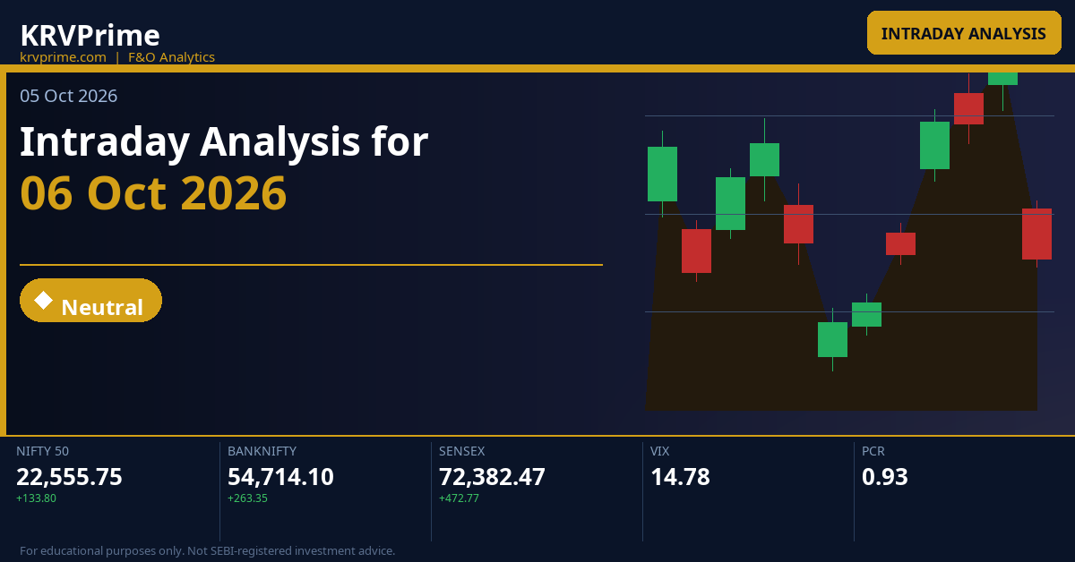 Intraday Analysis for 06 Oct 2026
