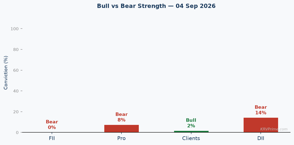 Bull vs Bear Conviction