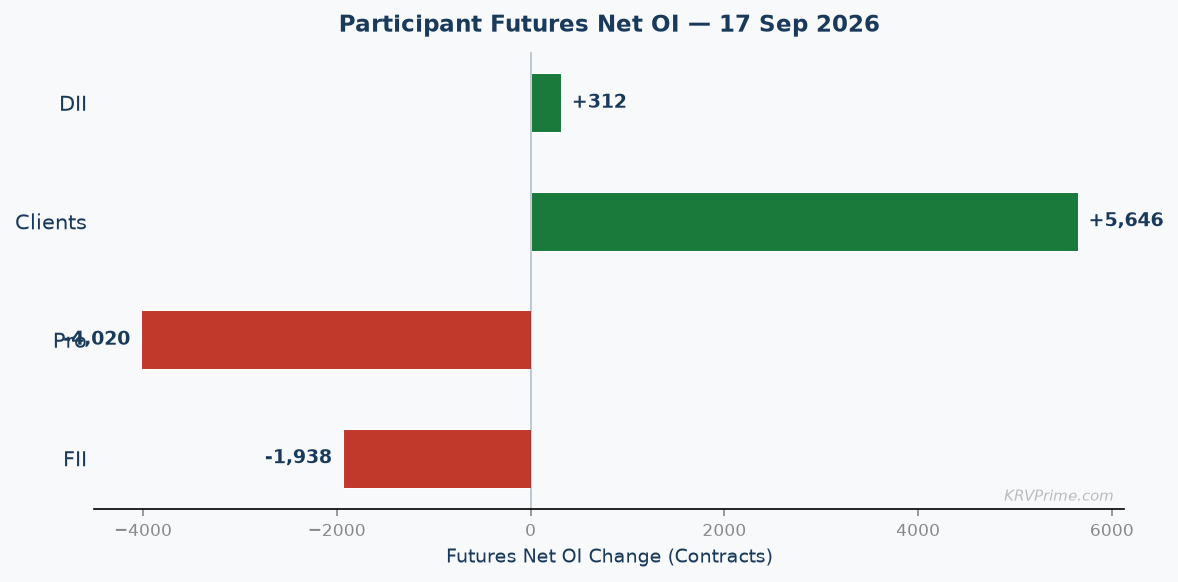 Participant Futures Net OI