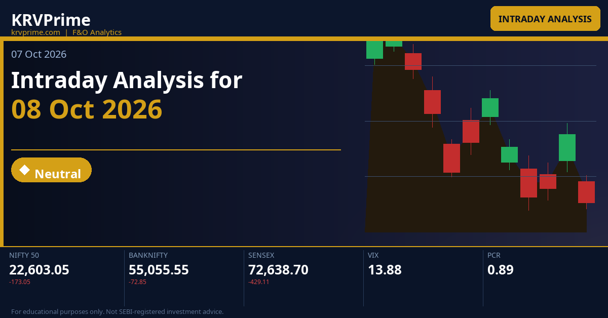 Intraday Analysis for 08 Oct 2026