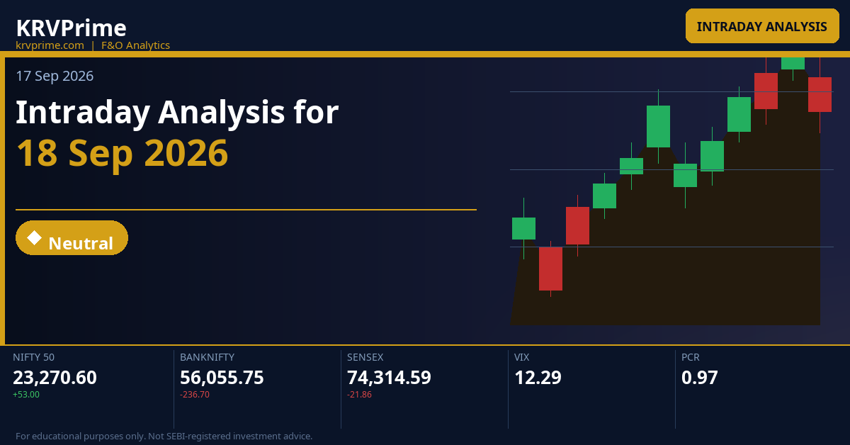 Intraday Analysis for 18 Sep 2026